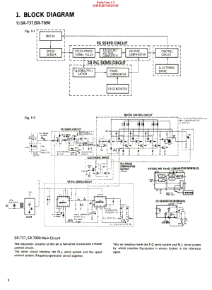 Sansui-SR-535-Service-Manual电路原理图.pdf