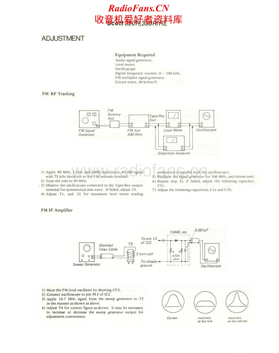 Scott-320R-320RL-330R-330RL-Service-Manual (2)电路原理图.pdf_第1页
