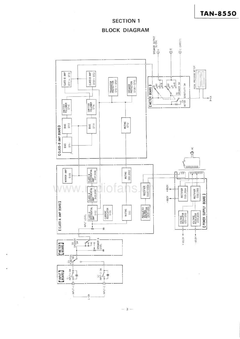 Sony-TAN-8550-Service-Manual电路原理图.pdf_第3页