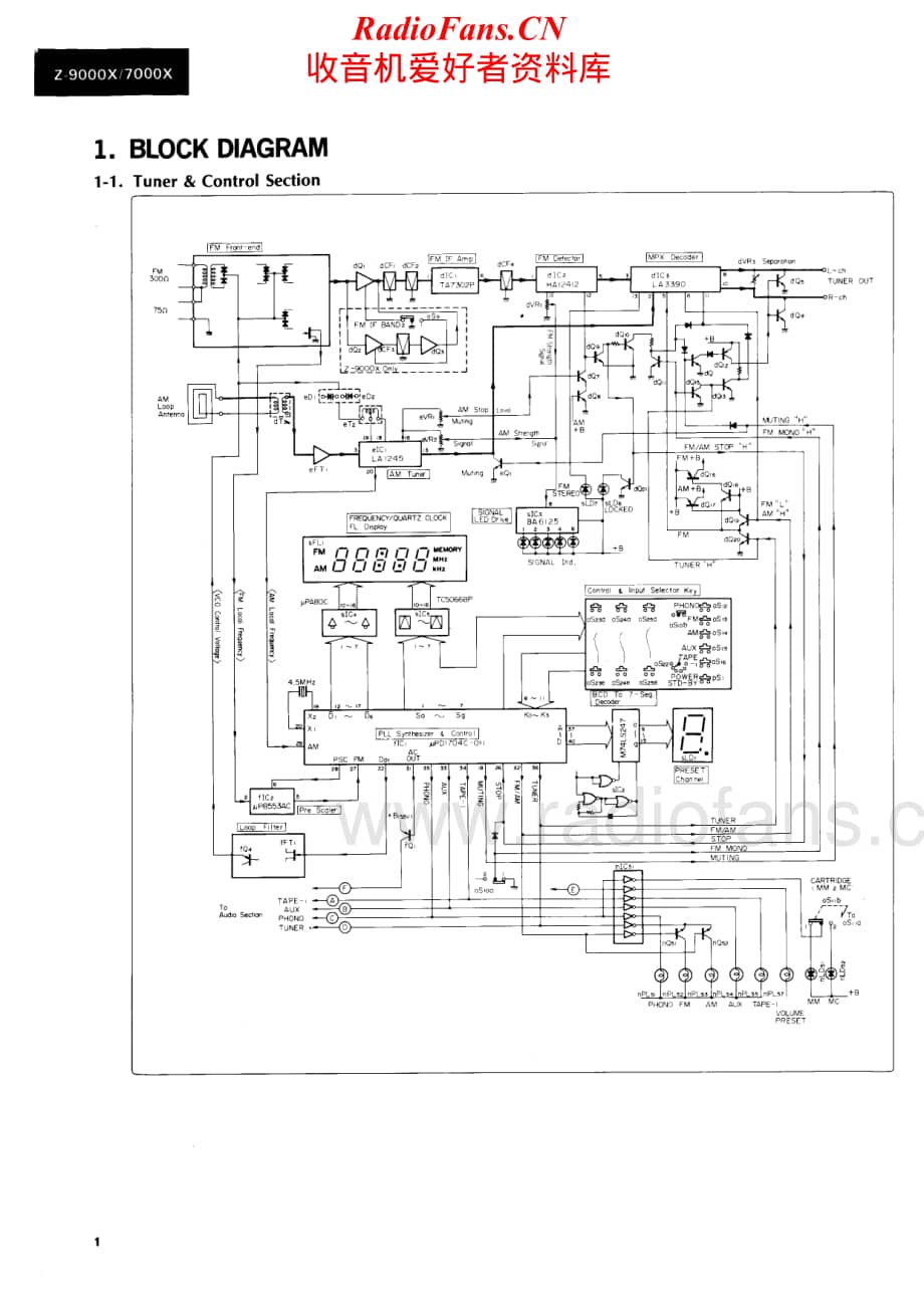 Sansui-Z-7000X-9000X-Service-Manual电路原理图.pdf_第2页