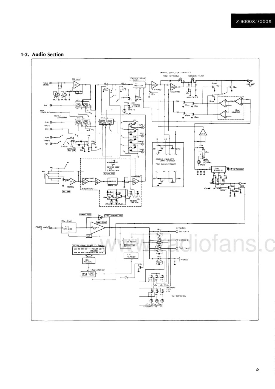 Sansui-Z-7000X-9000X-Service-Manual电路原理图.pdf_第3页