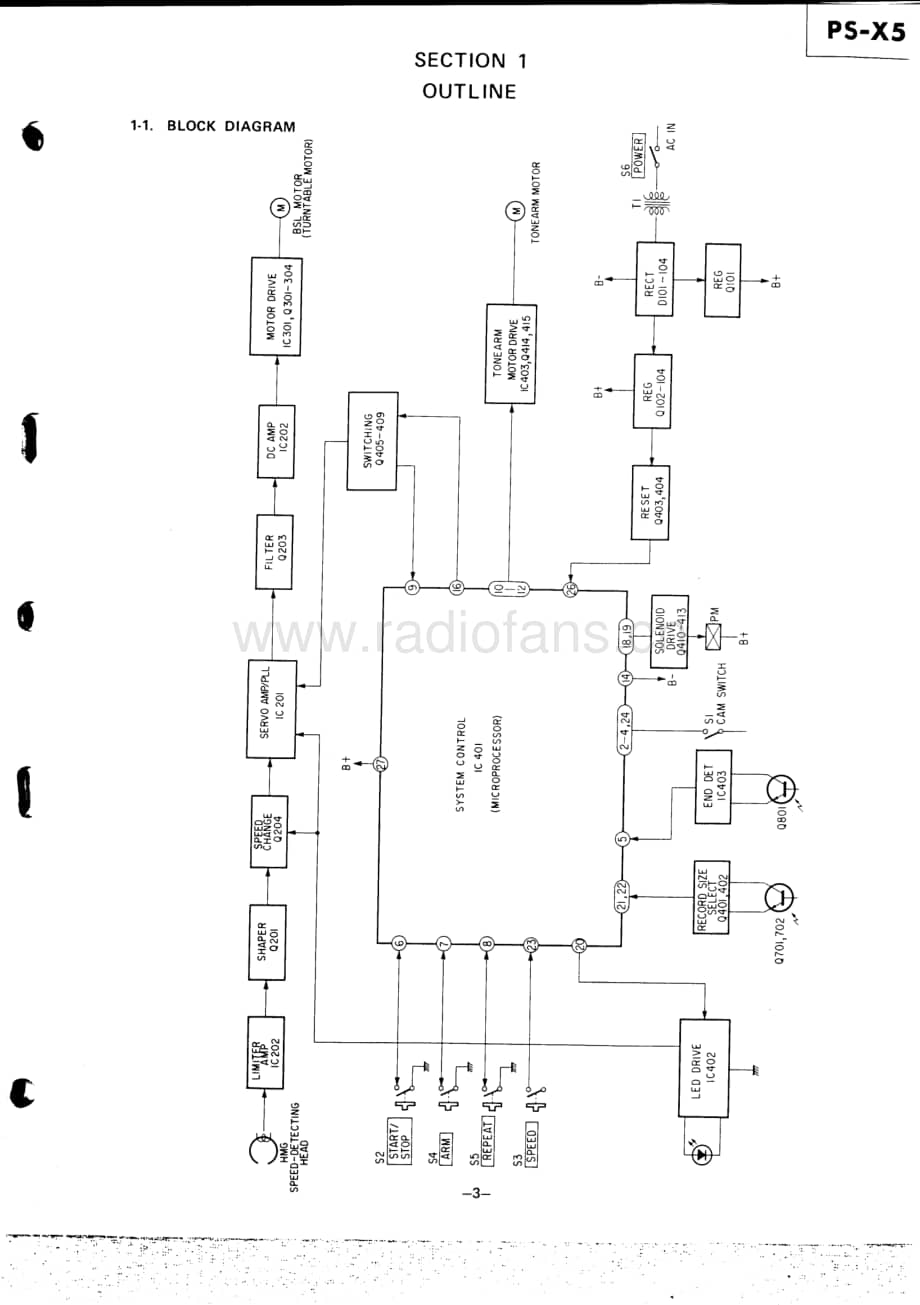 Sony-PS-X55-Service-Manual电路原理图.pdf_第3页