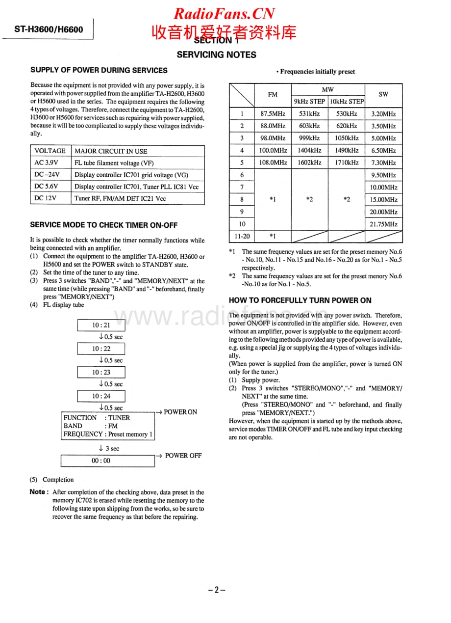 Sony-ST-H6600-Service-Manual电路原理图.pdf_第2页