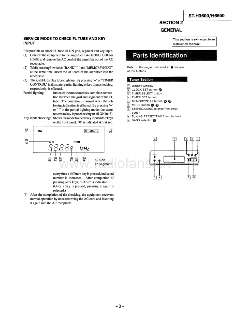 Sony-ST-H6600-Service-Manual电路原理图.pdf_第3页