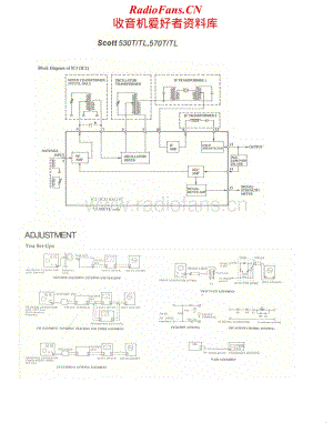 Scott-530T-530TL-570T-570TL-Service-Manual (2)电路原理图.pdf