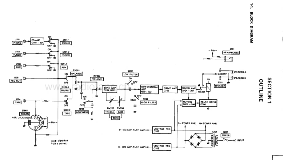 Sony-TA-F3A-Service-Manual电路原理图.pdf_第3页
