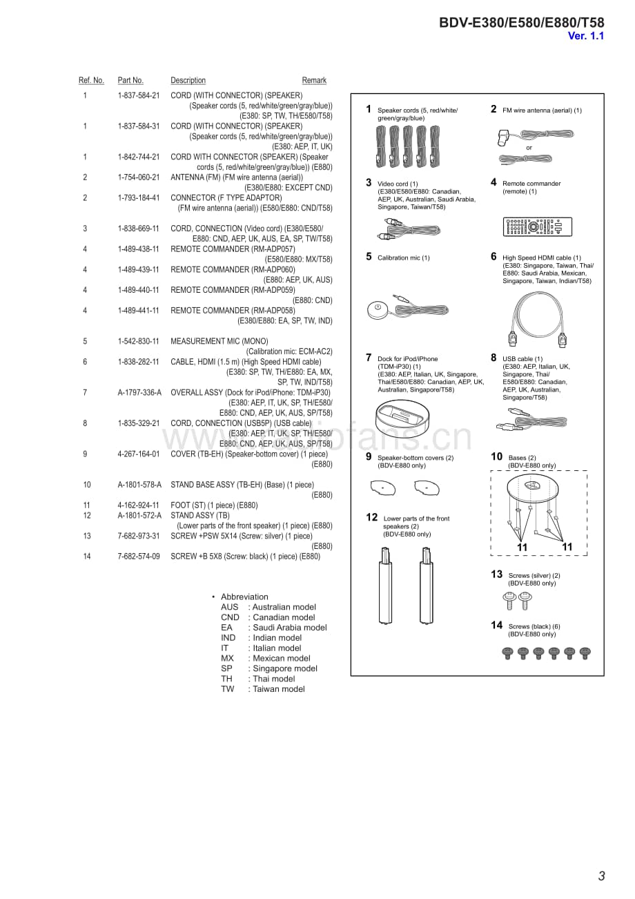 Sony-BDV-E880-Service-Manual电路原理图.pdf_第3页