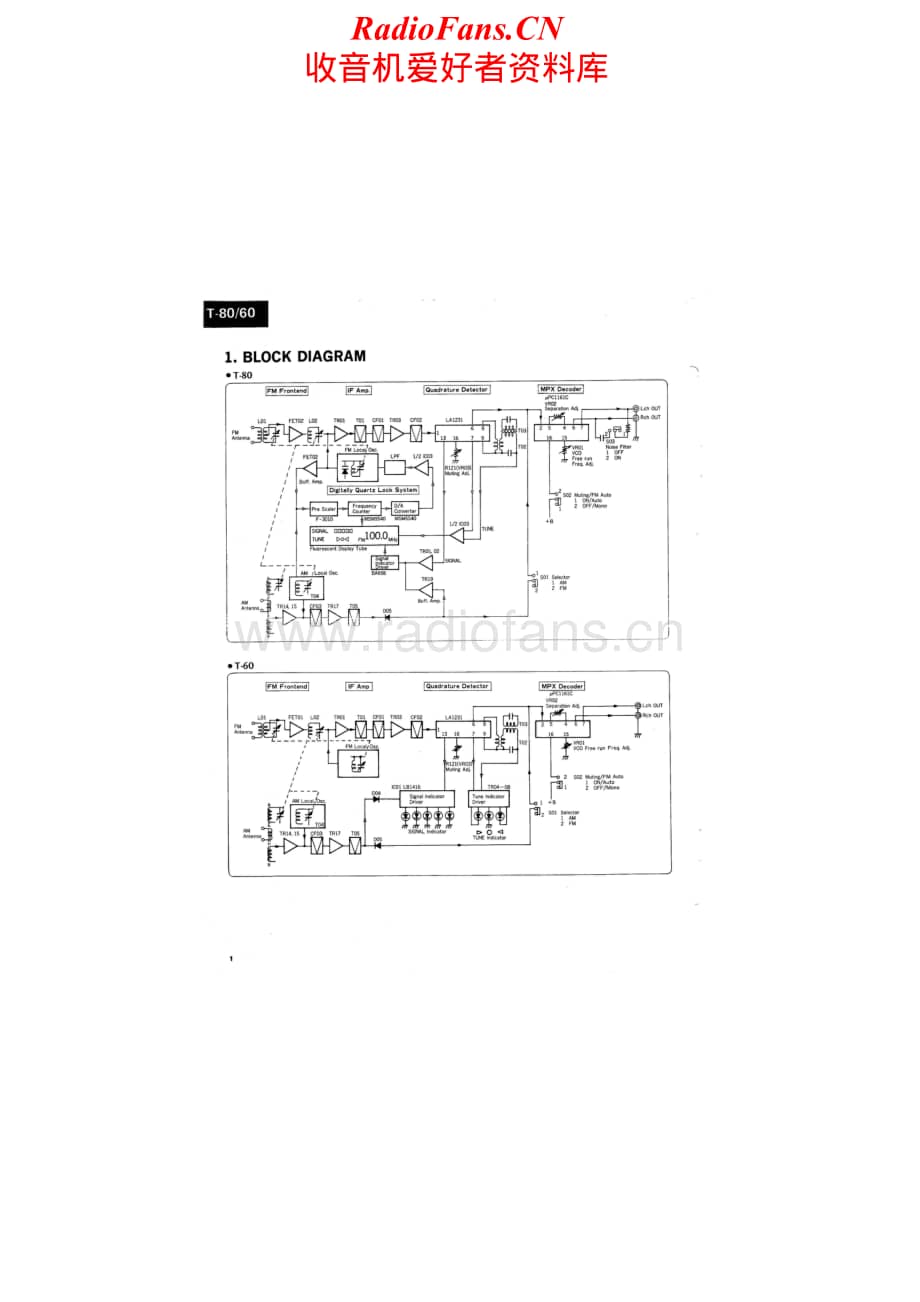 Sansui-T60-T80-Service-Manual电路原理图.pdf_第2页