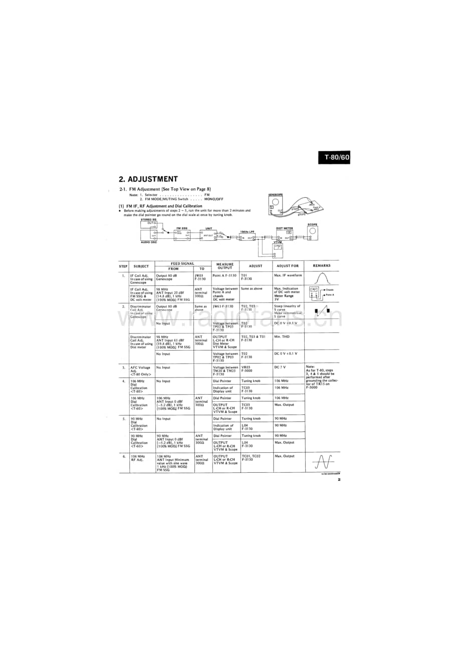 Sansui-T60-T80-Service-Manual电路原理图.pdf_第3页