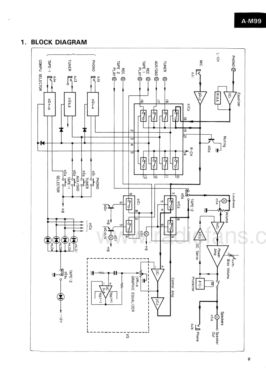 Sansui-AM-99-Service-Manual电路原理图.pdf_第3页
