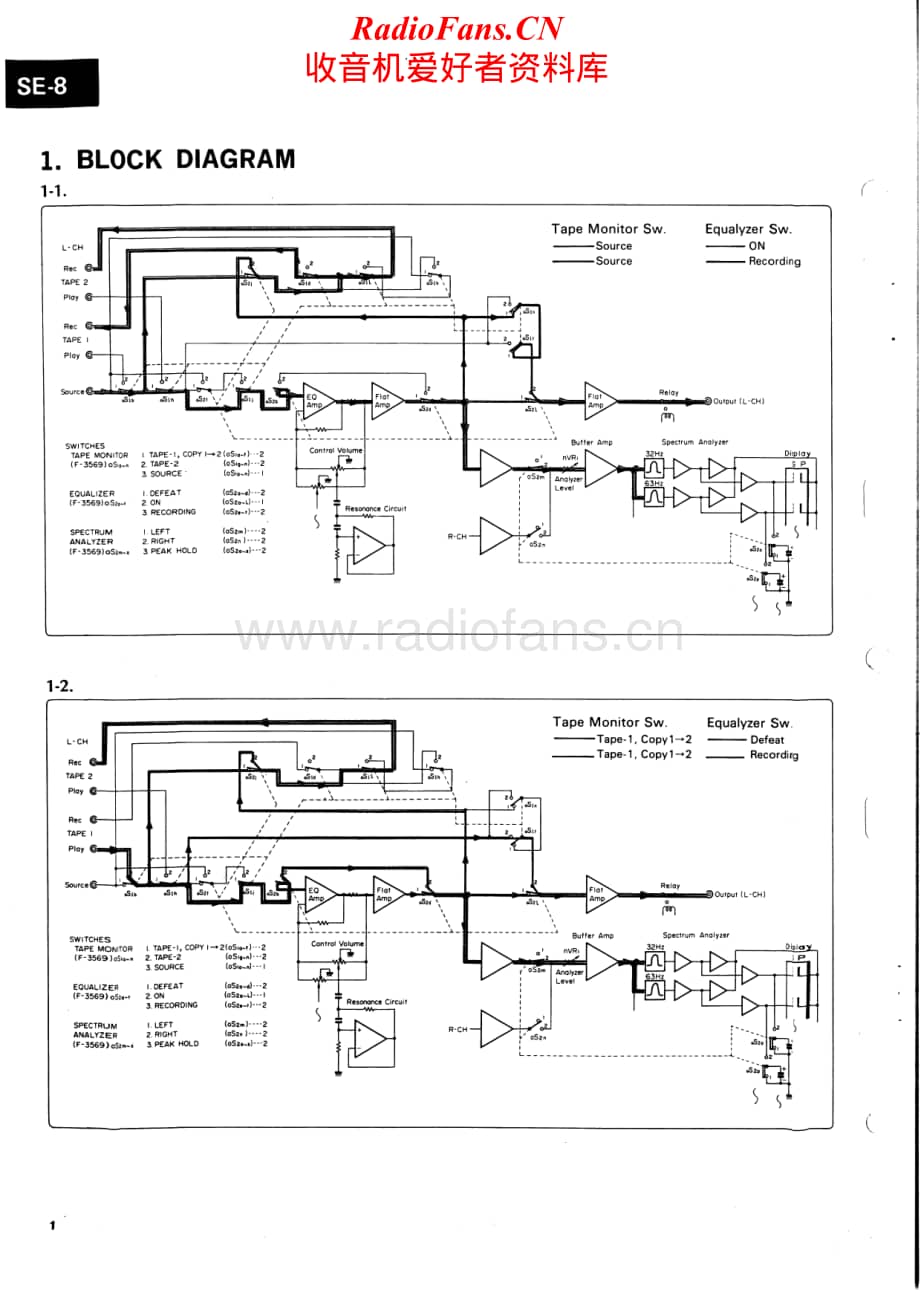 Sansui-SE-8-Service-Manual电路原理图.pdf_第2页