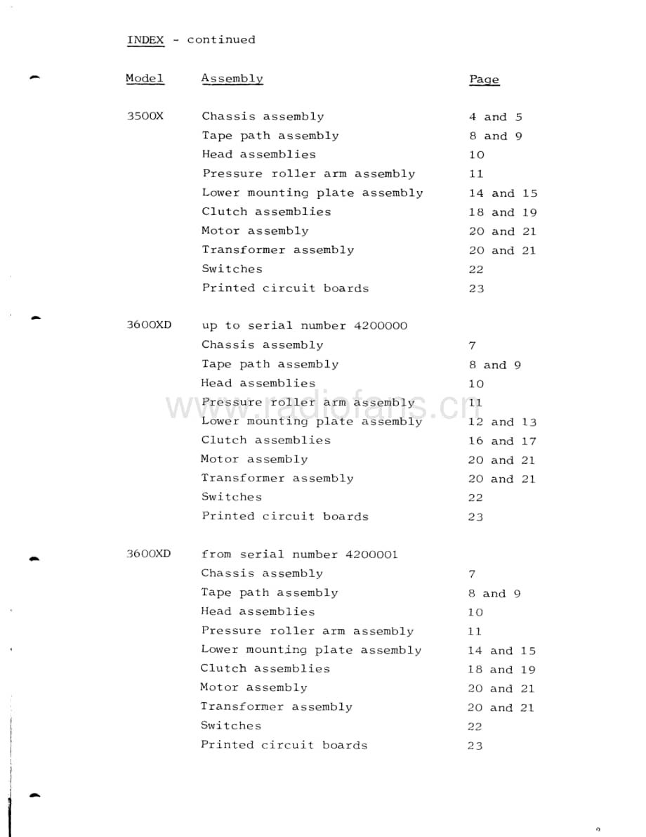 Tandberg-3300-X-Schematic电路原理图.pdf_第3页