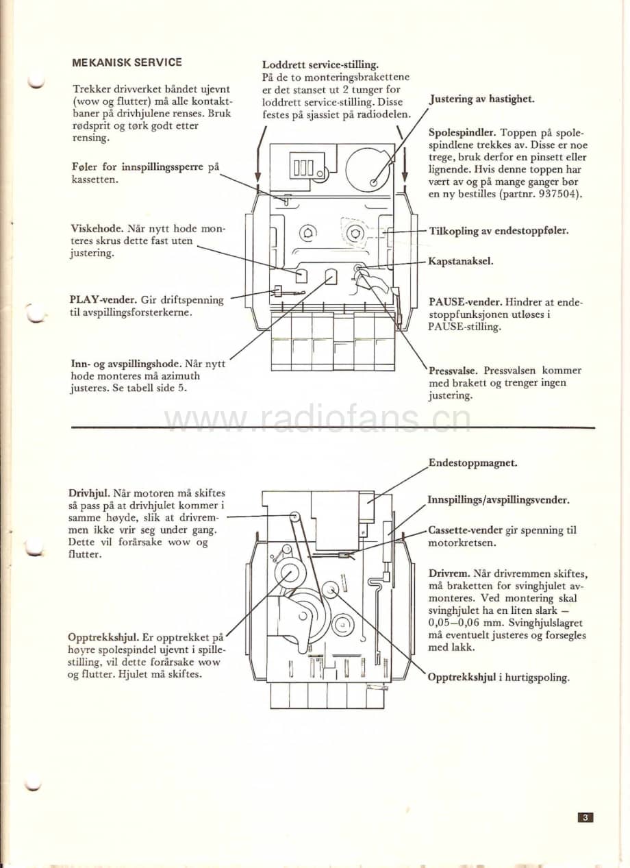 Tandberg-Solvsuper_12-C-Service-Manual电路原理图.pdf_第3页