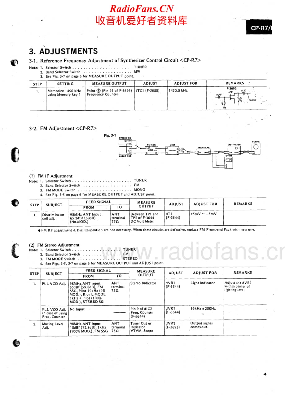 Sansui-CP-7-Service-Manual电路原理图.pdf_第2页