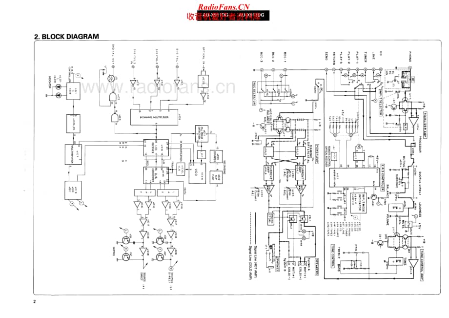 Sansui-AUX-911-DG-Service-Manual电路原理图.pdf_第2页