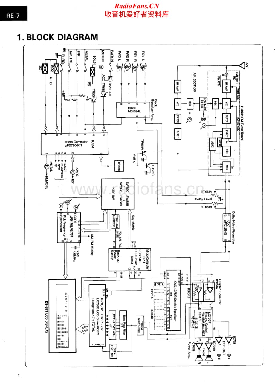 Sansui-RE-7-Service-Manual电路原理图.pdf_第2页