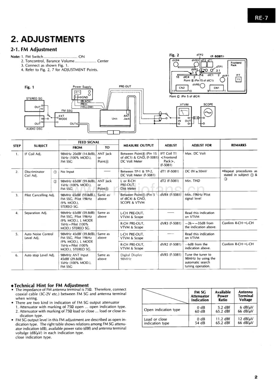 Sansui-RE-7-Service-Manual电路原理图.pdf_第3页