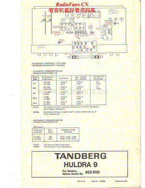 Tandberg-Huldra_9-Schematic电路原理图.pdf