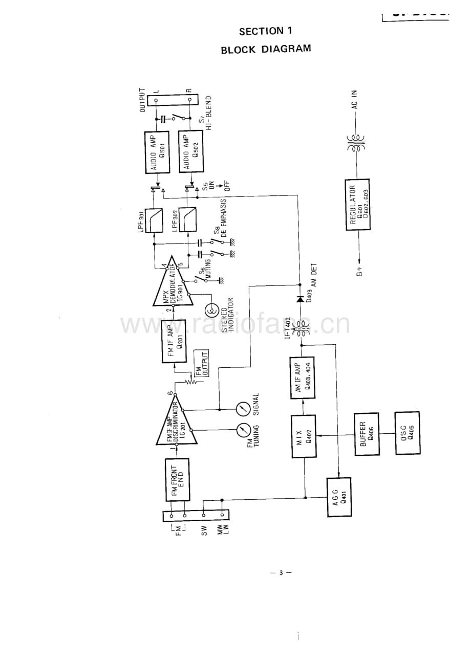 Sony-ST-2950F-Service-Manual电路原理图.pdf_第3页