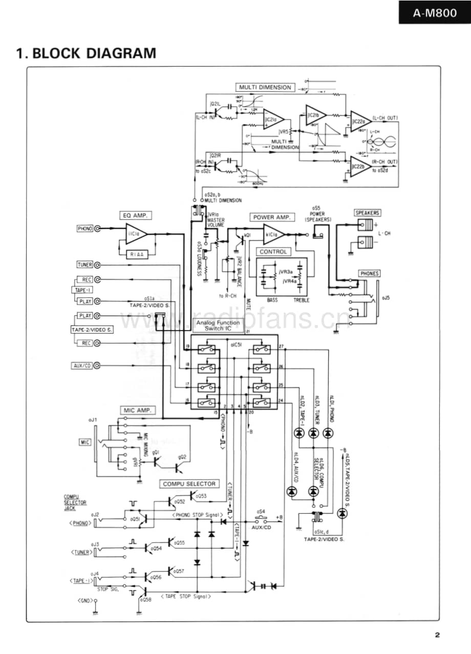 Sansui-AM-800-Service-Manual电路原理图.pdf_第3页
