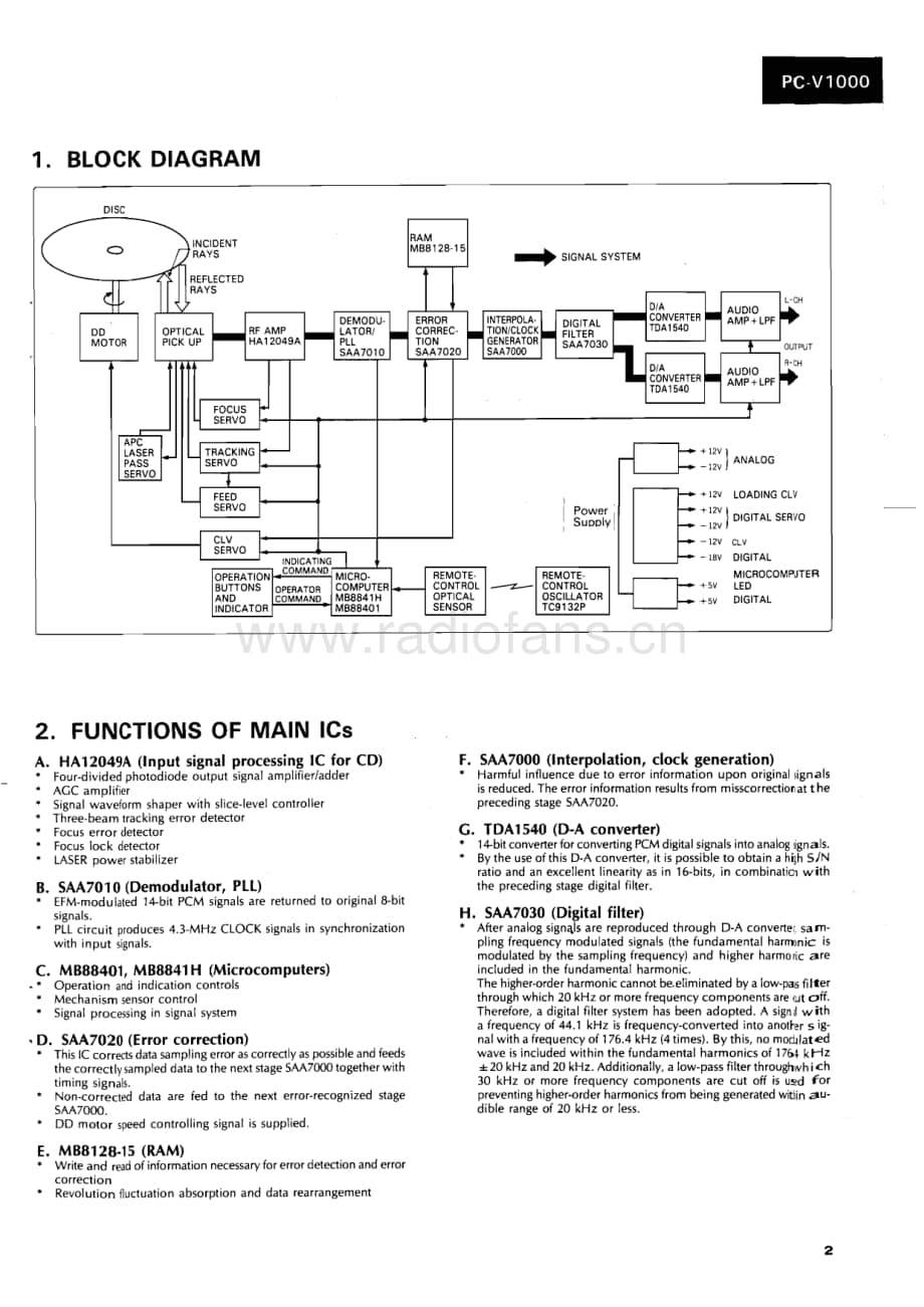 Sansui-PC-V1000-Service-Manual电路原理图.pdf_第3页