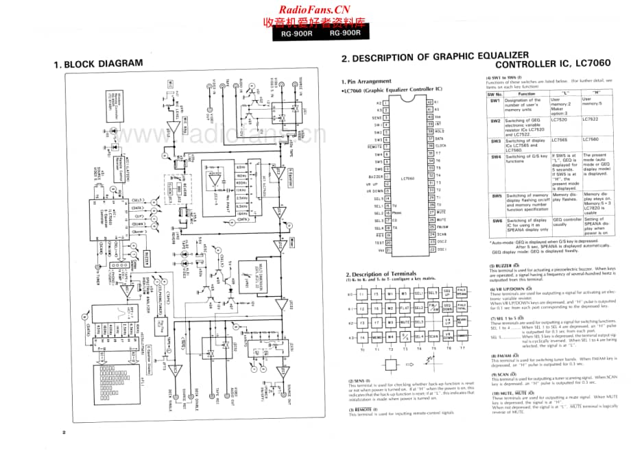 Sansui-RG-900R-Service-Manual电路原理图.pdf_第2页