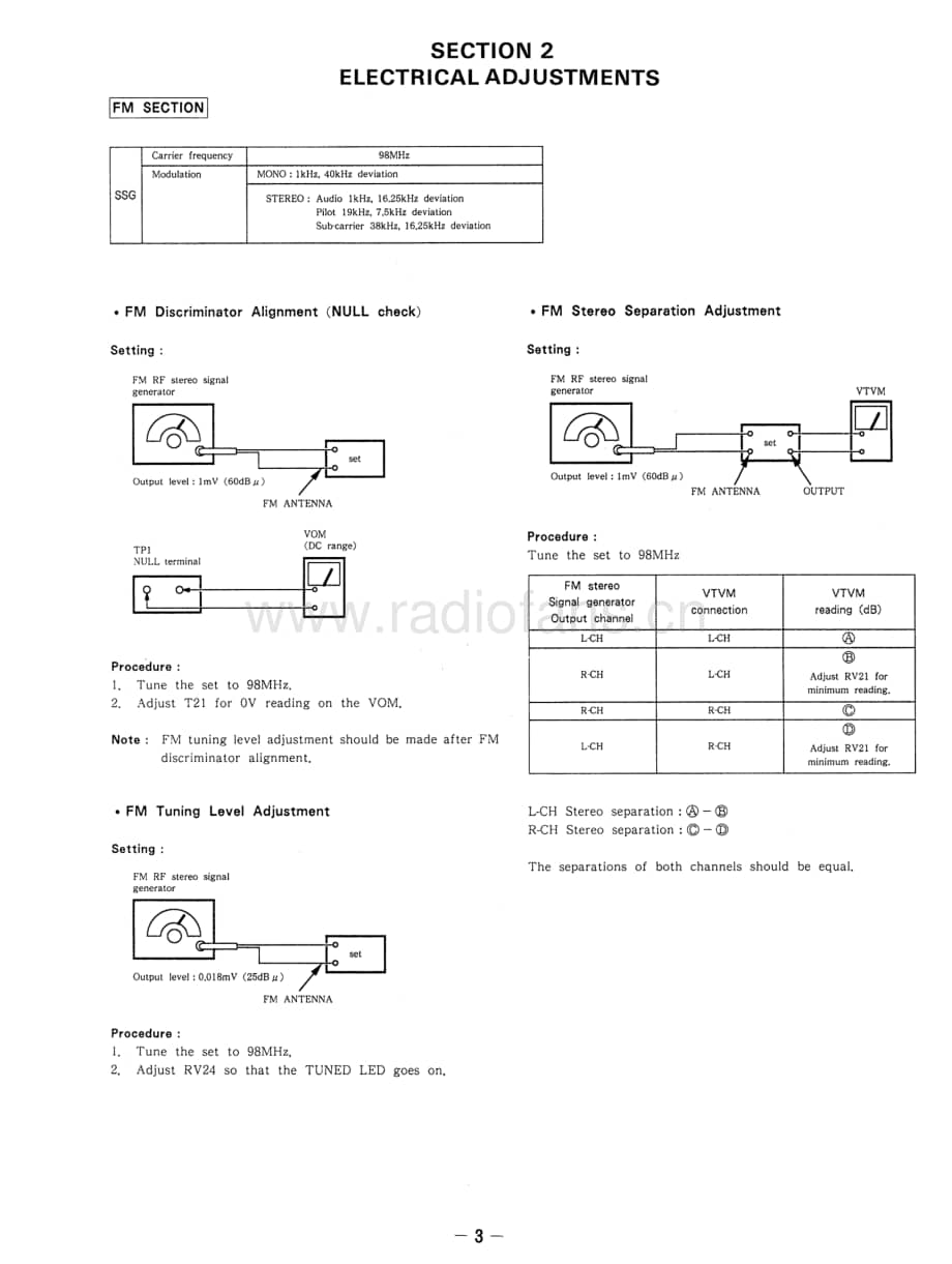 Sony-ST-D707-Service-Manual电路原理图.pdf_第3页