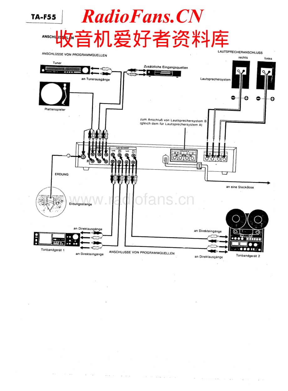 Sony-TA-F55-Service-Manual电路原理图.pdf_第2页