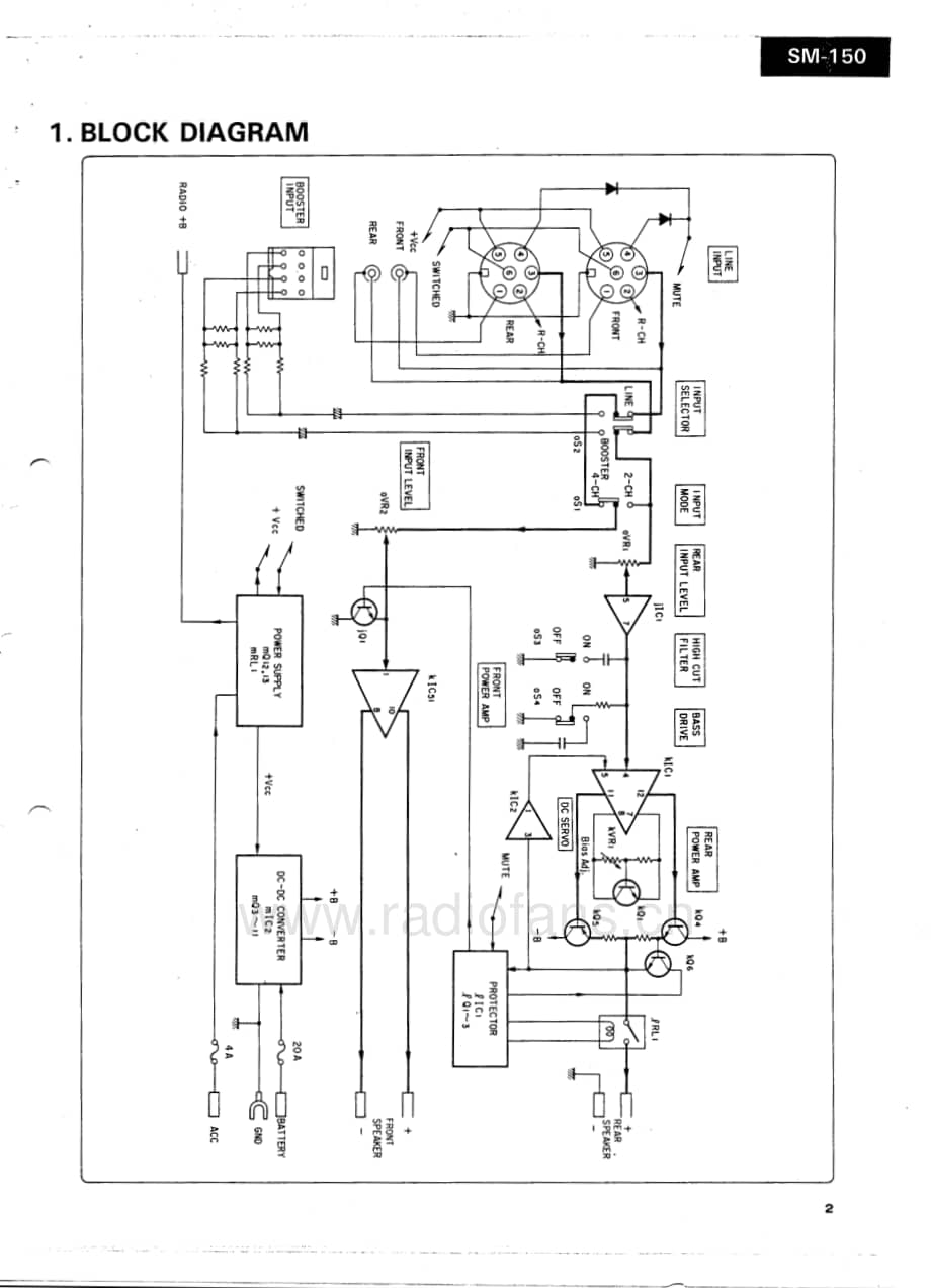 Sansui-SM-150-Service-Manual电路原理图.pdf_第3页