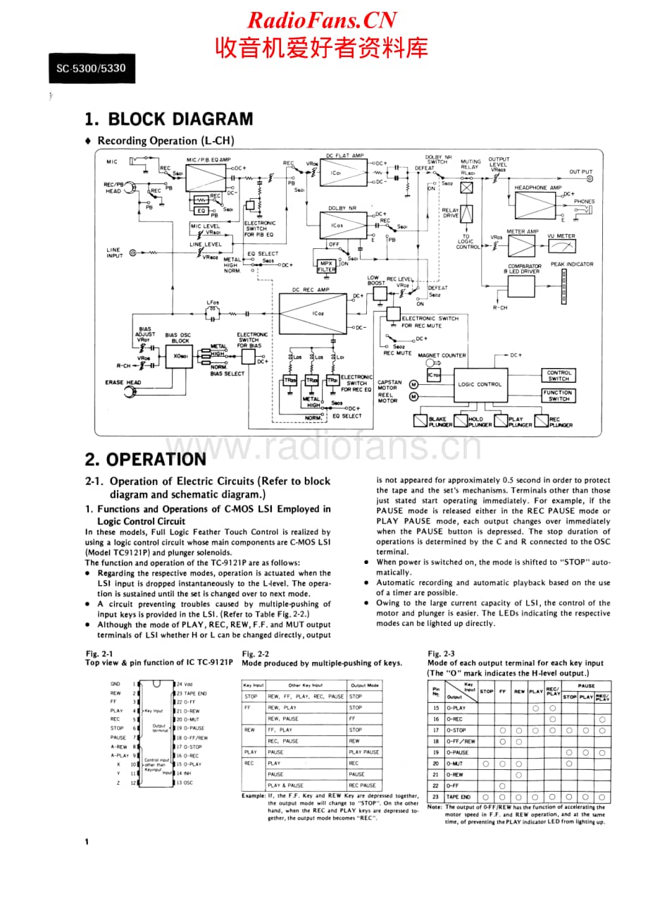 Sansui-SC-5330-Service-Manual电路原理图.pdf_第2页