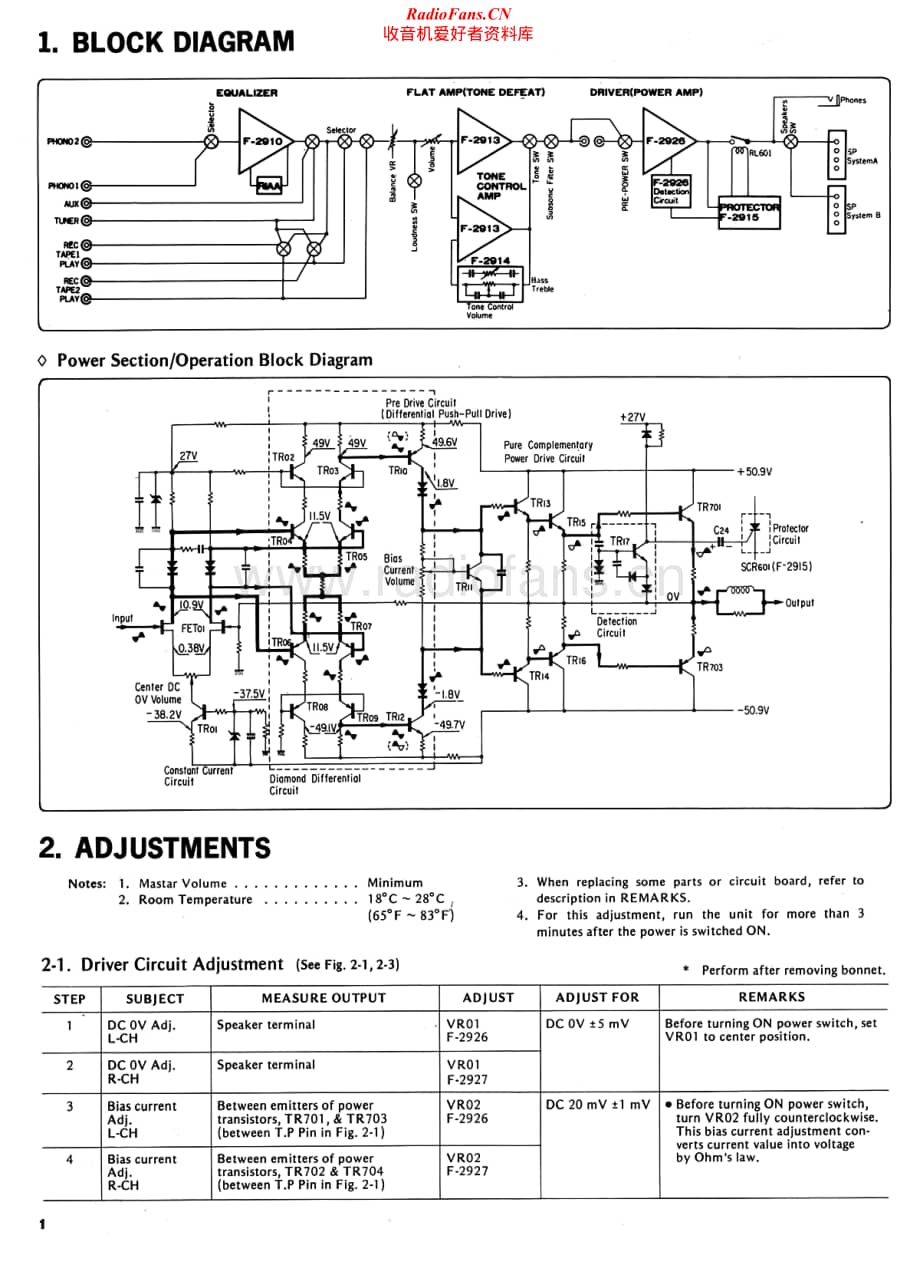 Sansui-AU-519-Service-Manual电路原理图.pdf_第2页