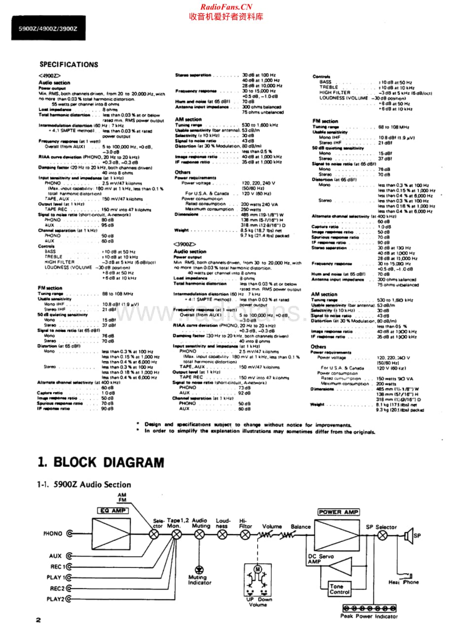 Sansui-4900-Z-Service-Manual电路原理图.pdf_第2页