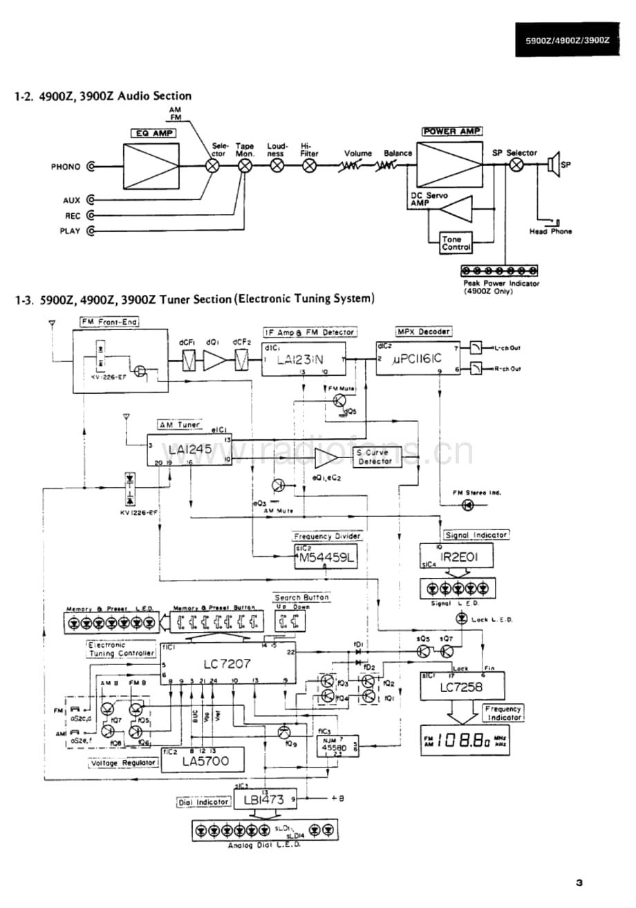 Sansui-4900-Z-Service-Manual电路原理图.pdf_第3页