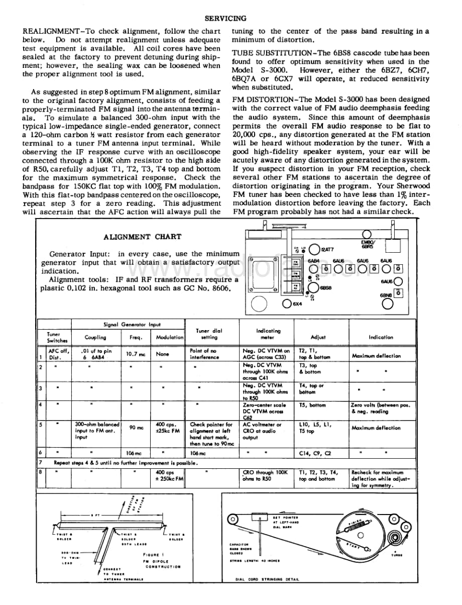 Sherwood-S-3000-Schematic电路原理图.pdf_第3页