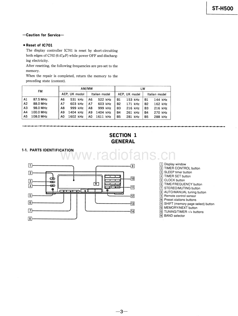 Sony-ST-H500-Service-Manual电路原理图.pdf_第3页