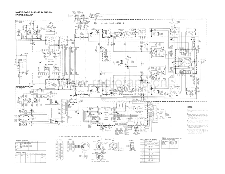 Tandberg-9200-XD-Schematic电路原理图.pdf_第3页