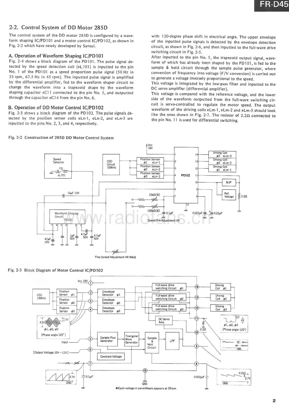 Sansui-FR-D45-Service-Manual电路原理图.pdf_第3页