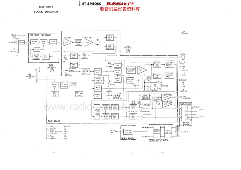 Sony-ST-5950SD-Service-Manual电路原理图.pdf_第2页