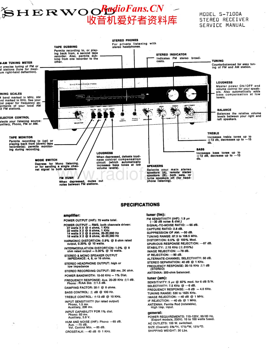 Sherwood-S-7100A-Service-Manual电路原理图.pdf_第1页