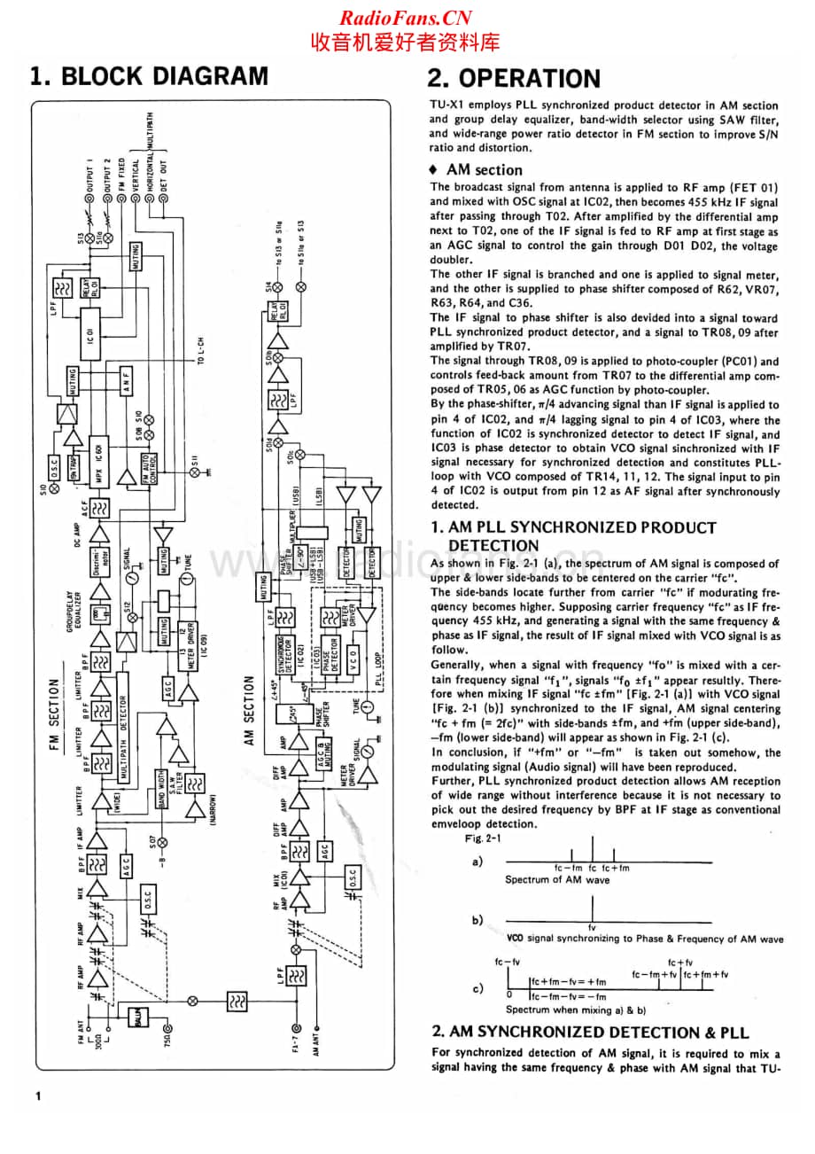 Sansui-TU-X1-Service-Manual电路原理图.pdf_第2页