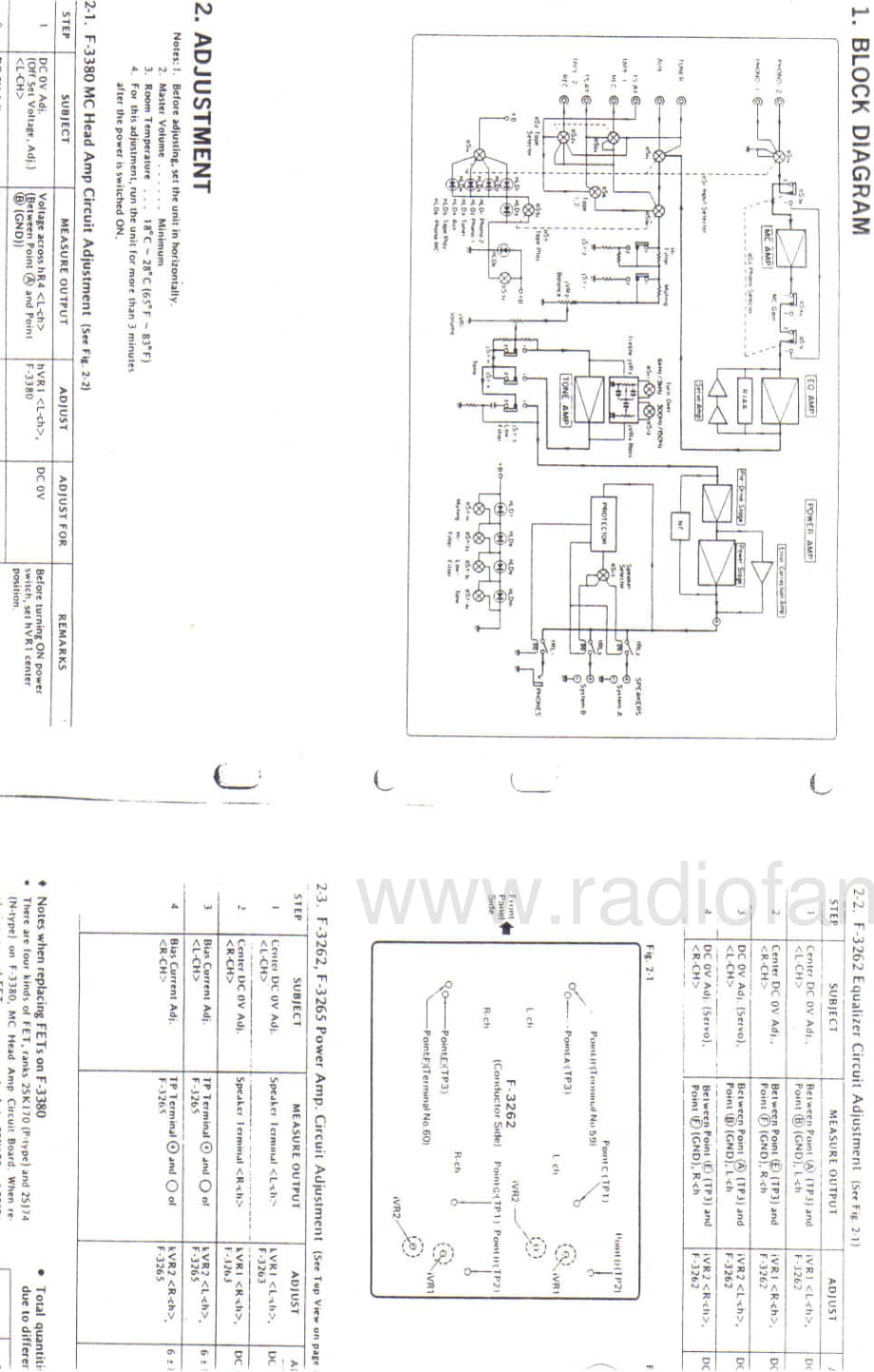 Sansui-AUD-11-Schematic电路原理图.pdf_第3页