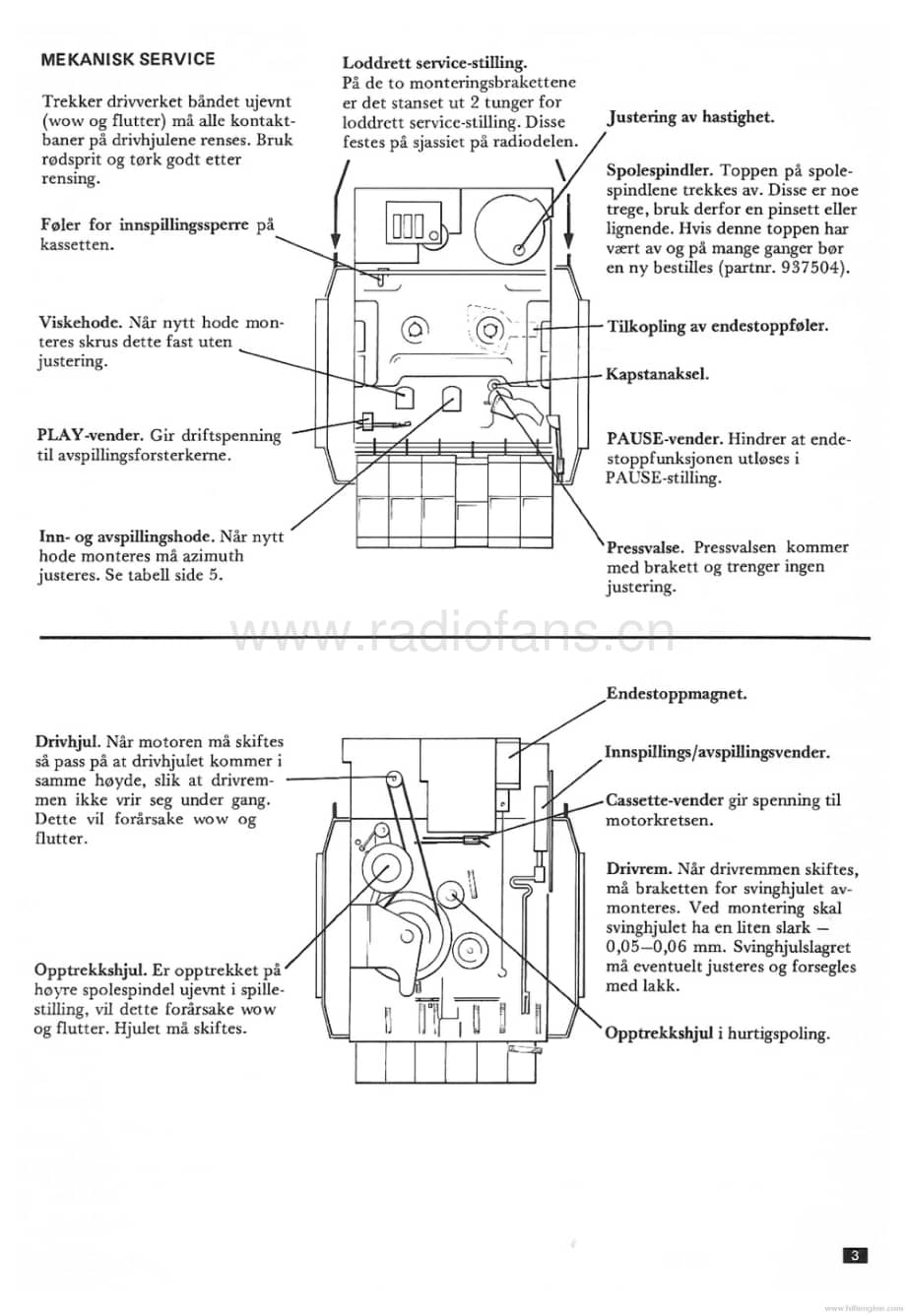 Tandberg-SS-12-C-Service-Manual电路原理图.pdf_第3页