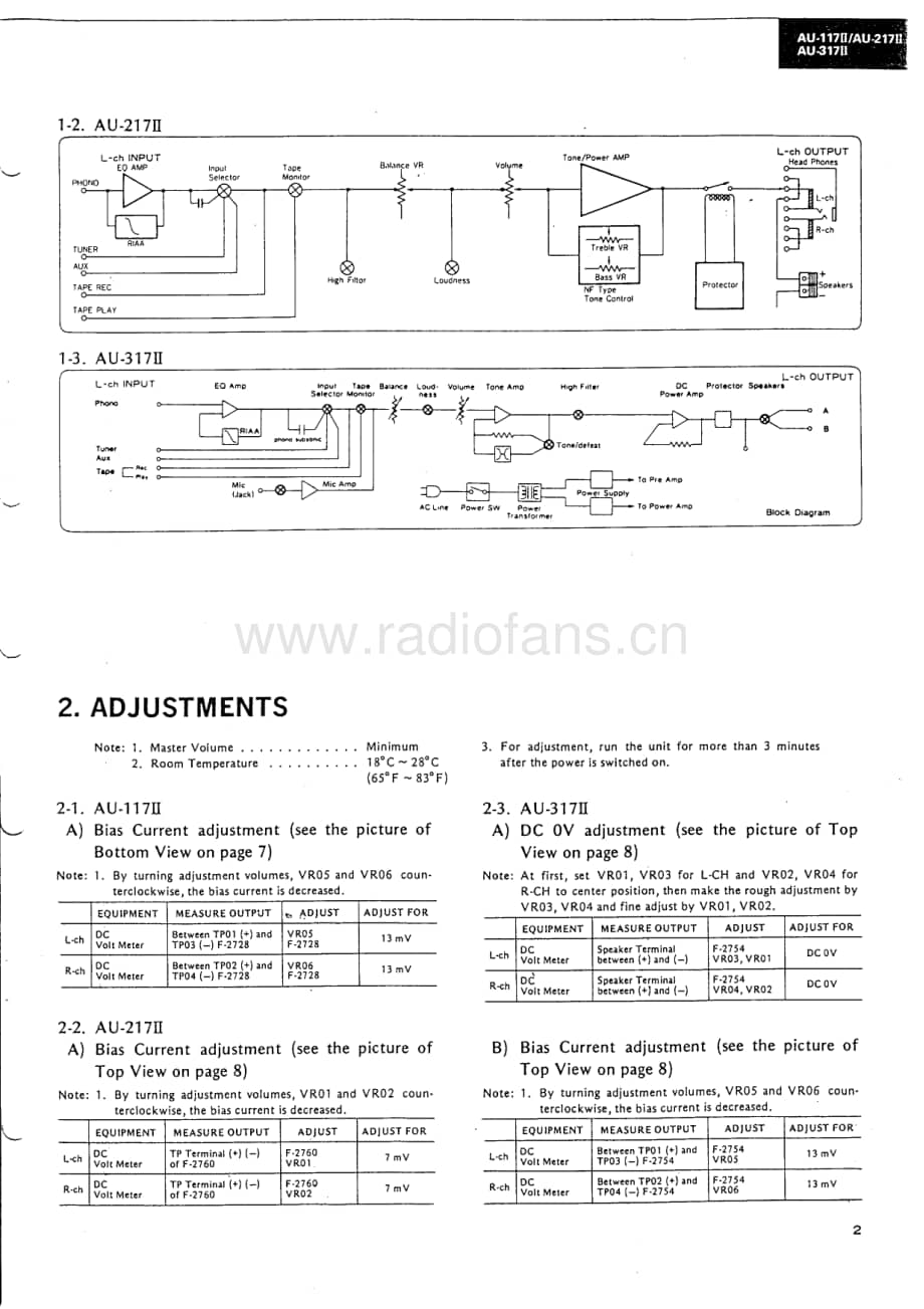 Sansui-AU-117II-AU-217II-AU-317II-Service-Manual (1)电路原理图.pdf_第3页