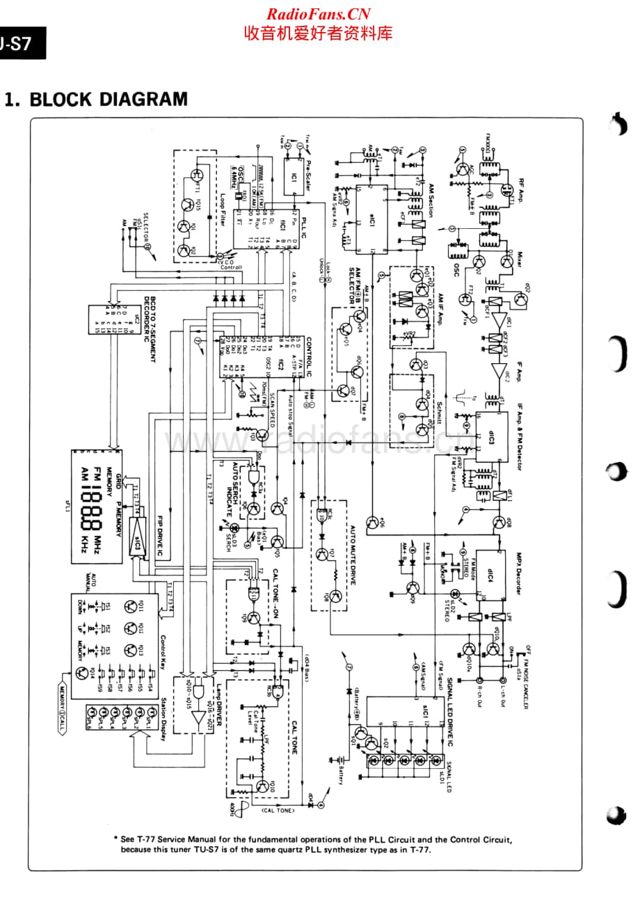 Sansui-TU-S7-Service-Manual电路原理图.pdf_第2页