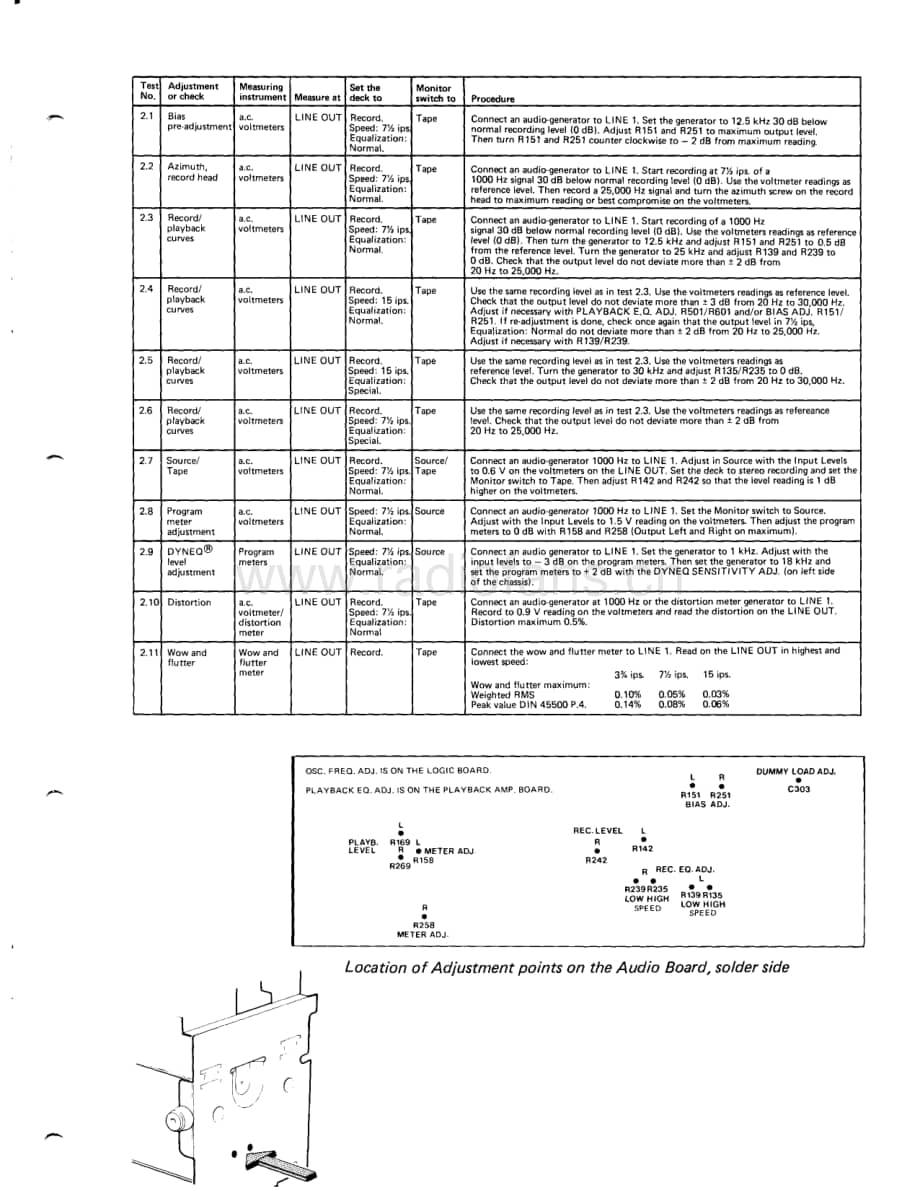 Tandberg-TD-20-ASE-Service-Manual电路原理图.pdf_第3页