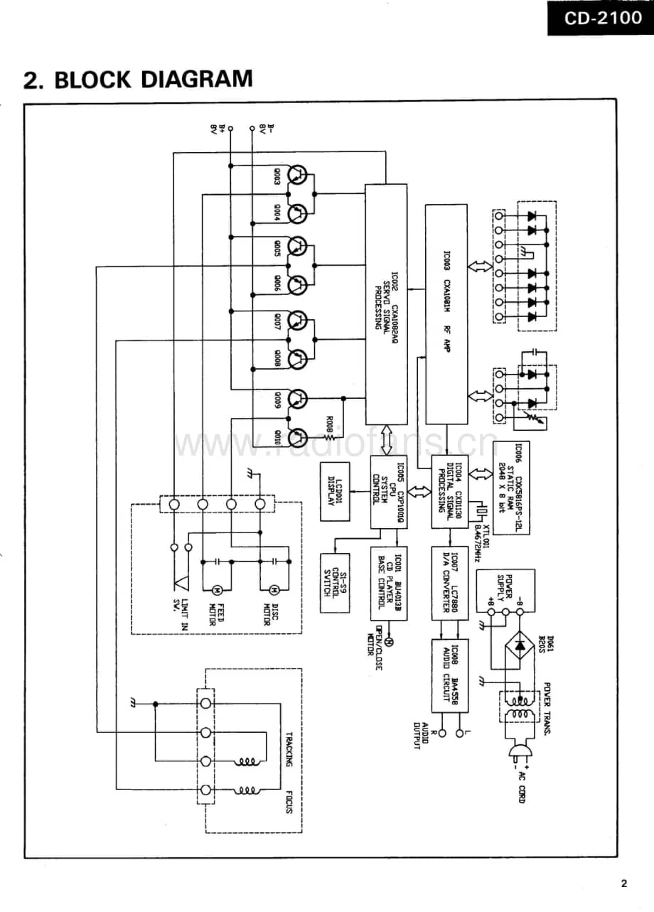 Sansui-CD-2100-Service-Manual电路原理图.pdf_第3页