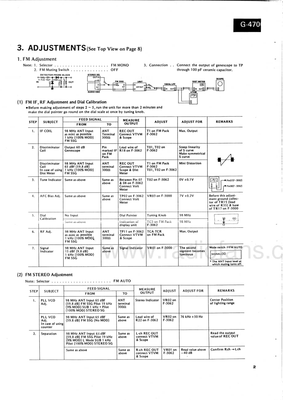 Sansui-G-4700-Service-Manual电路原理图.pdf_第3页