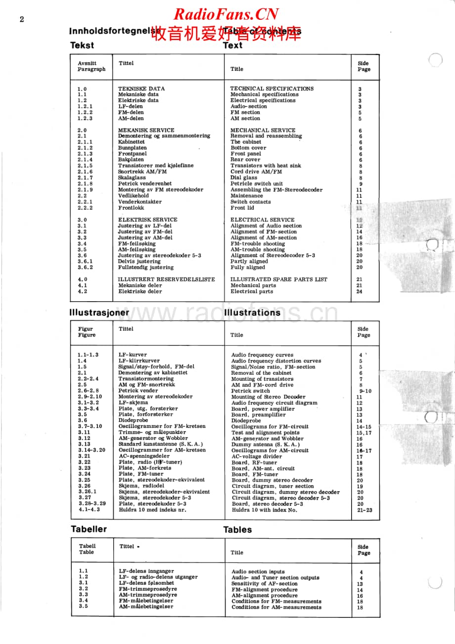 Tandberg-Huldra_10-Service-Manual电路原理图.pdf_第2页