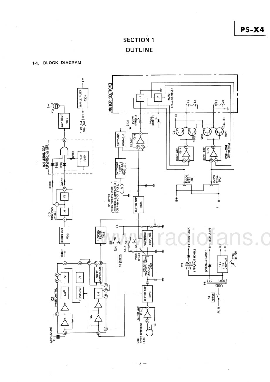 Sony-PS-X4-Service-Manual电路原理图.pdf_第3页