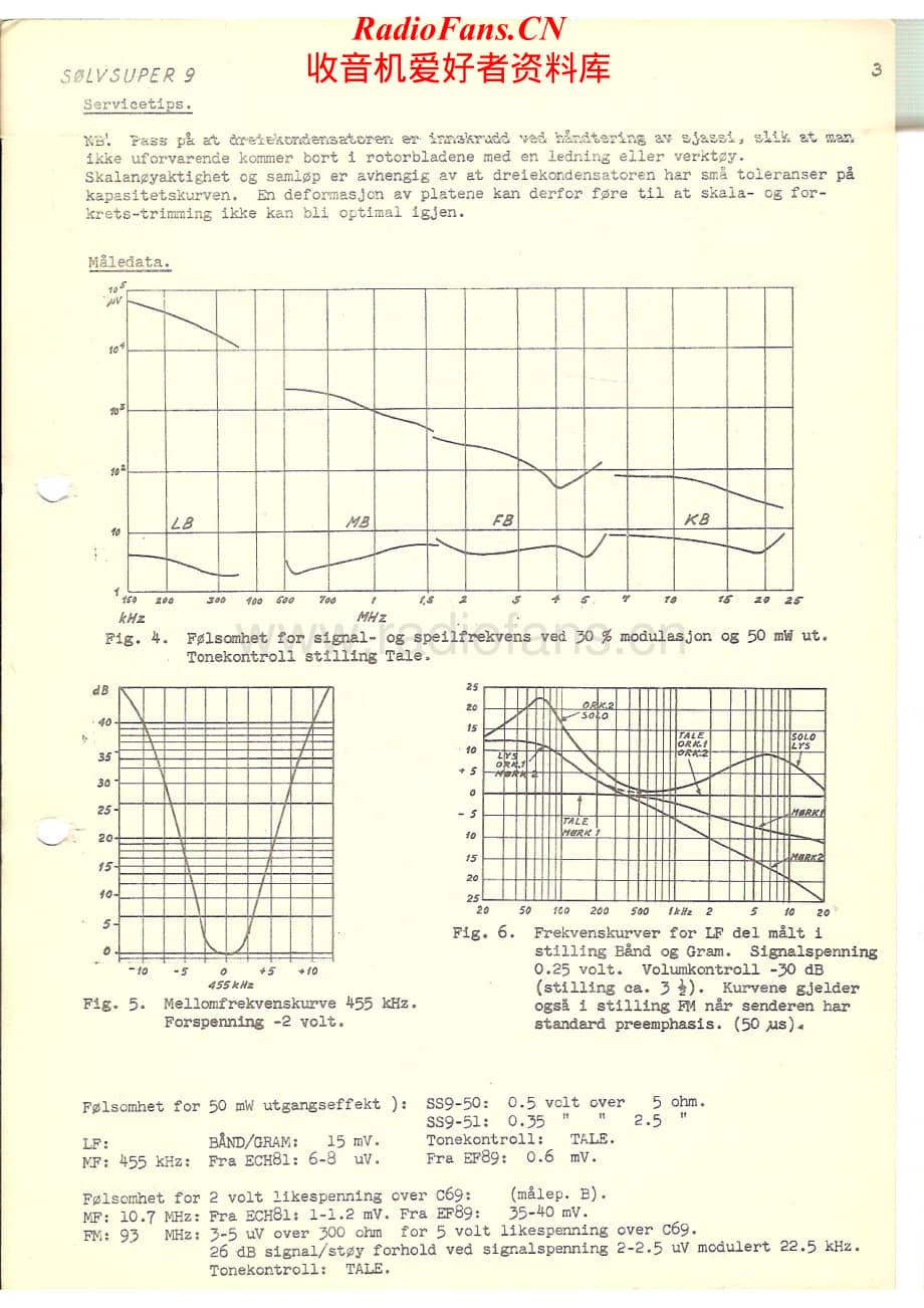 Tandberg-Solvsuper_9-Service-Manual电路原理图.pdf_第1页
